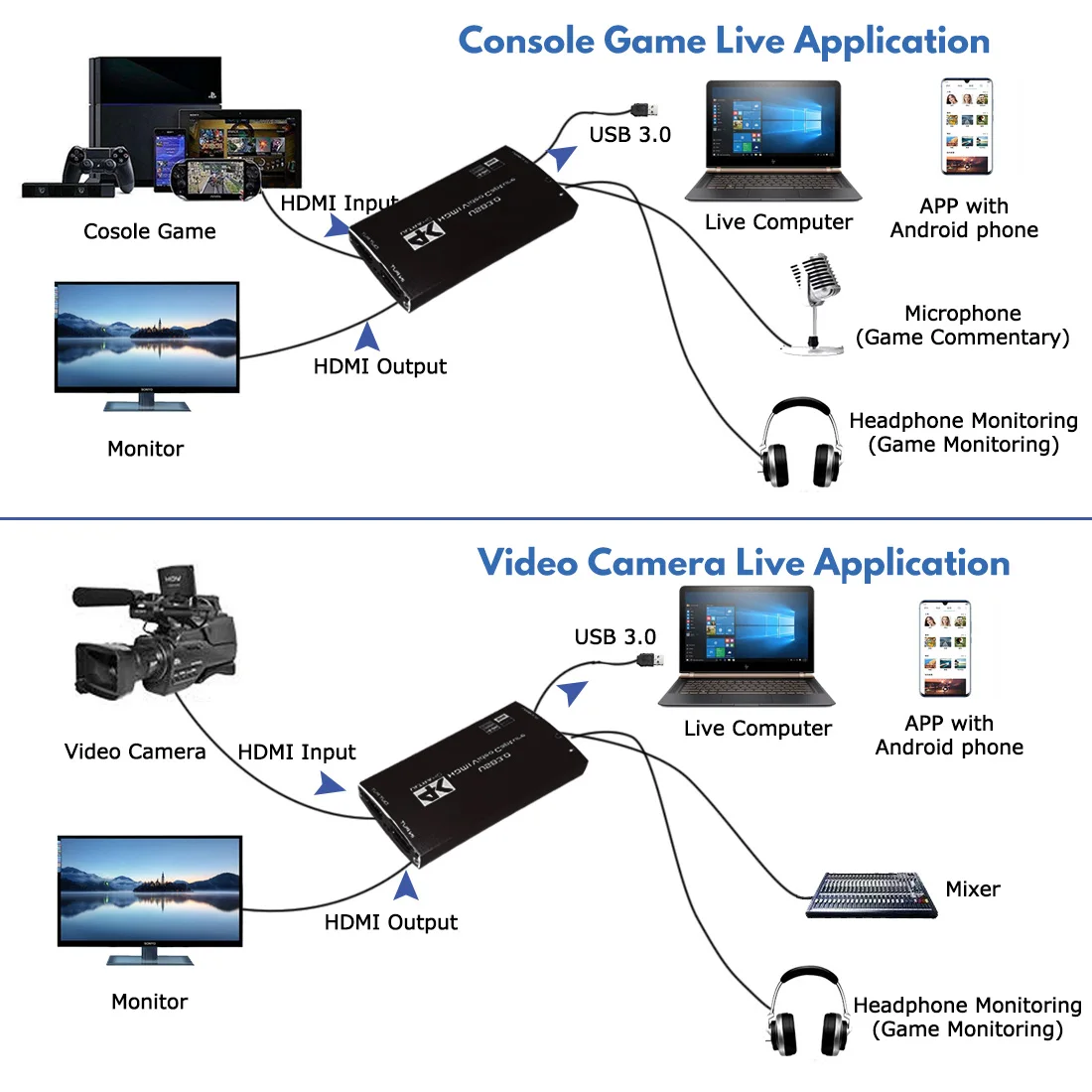  Карта захвата HDMI адаптер HDMI-USB 3 0 видео и аудио-захват