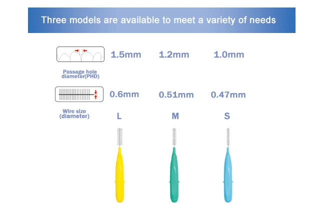 Interdental brush pick China factory soft blister card packing interdental brush toothpick for oral cleaning