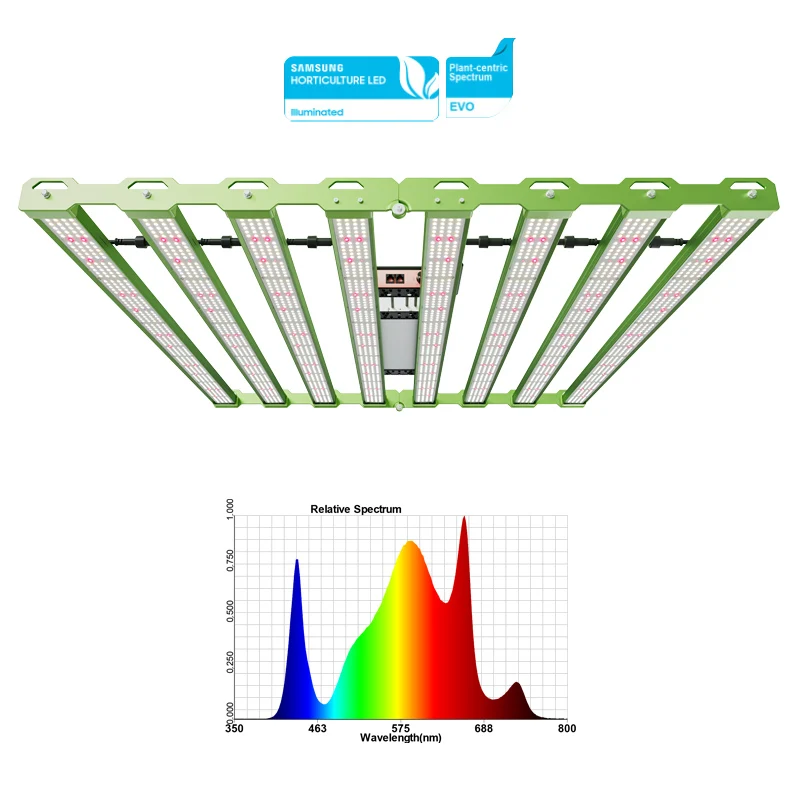 2024 LM301H EVO! KingBrite 800 Вт Samsung EVO Osr 660 нм 730 вращается наружу/внутрь светодиодный светильник