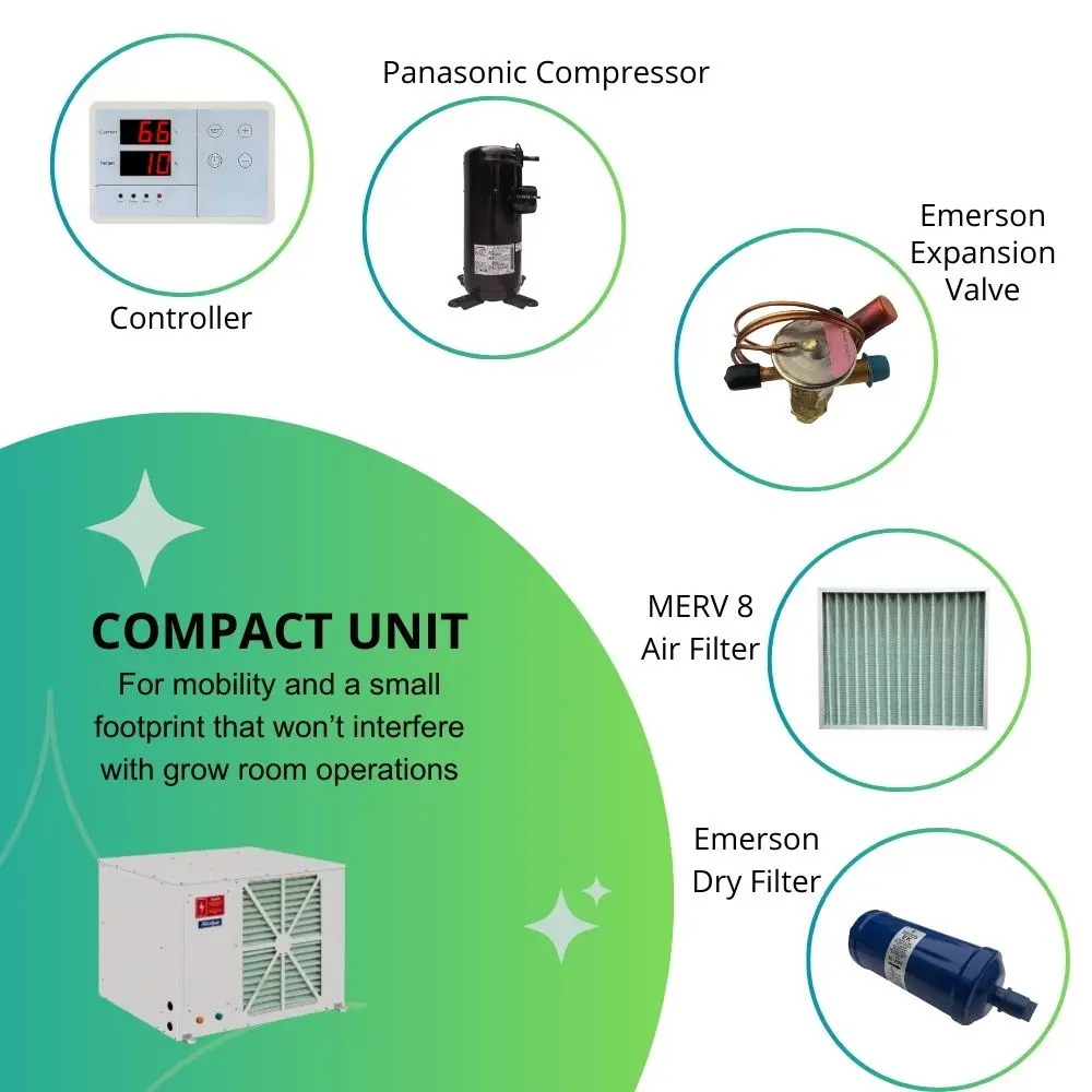 Hemp Greenhouse Dehumidifier Indoor Cultivation Refrigerant Dehumidifier Greenhouse