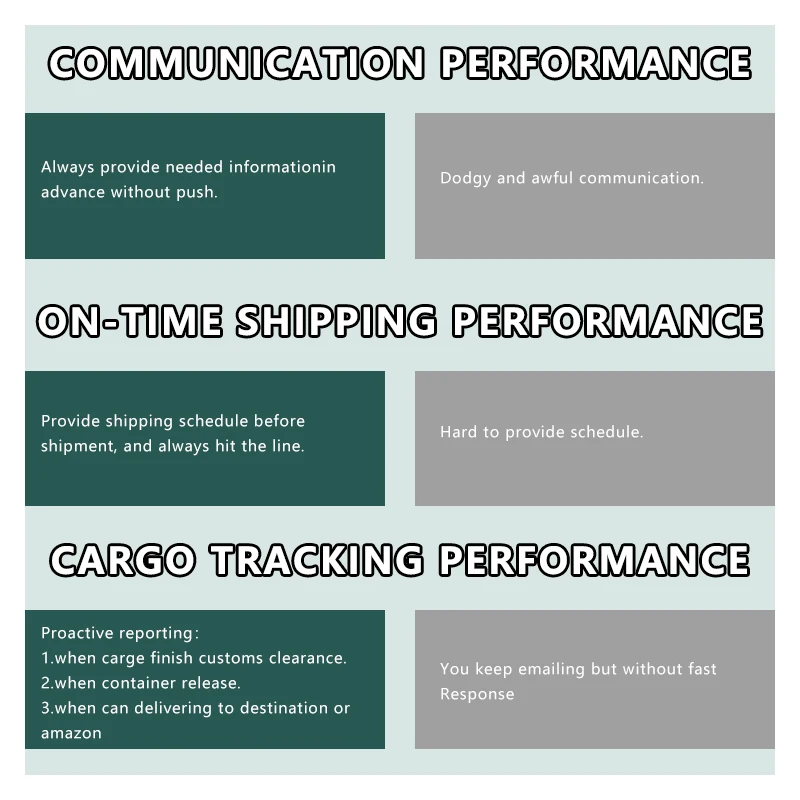 Logistic Service Sea Shipping Delivery FCL/LCL Sea Freight from China to Saudi Arabia/UAE/UK/USA by Sea