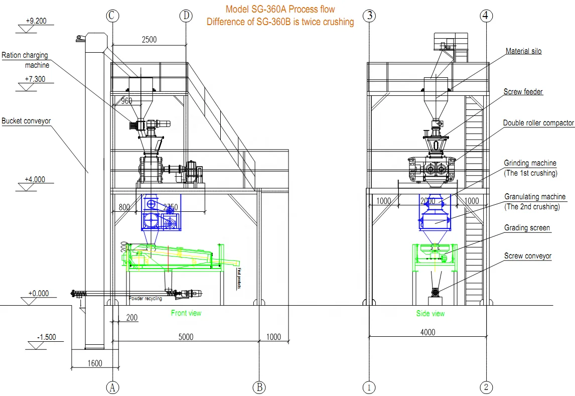 Chemical mineral fertilizer Powder material hydraulic mechanical high pressure no binder double roller press