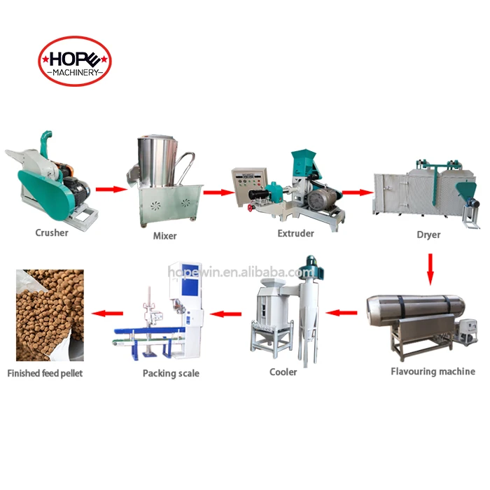 Sinking Floating fish feed extruder production line