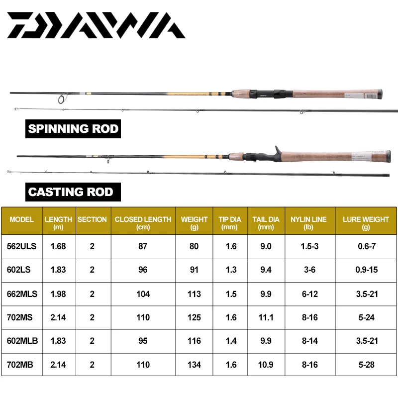DAIWA CROSSFIRE CS новая Удочка Спиннинг для морской рыбалки литая 2 секции Корбан приманки удочка