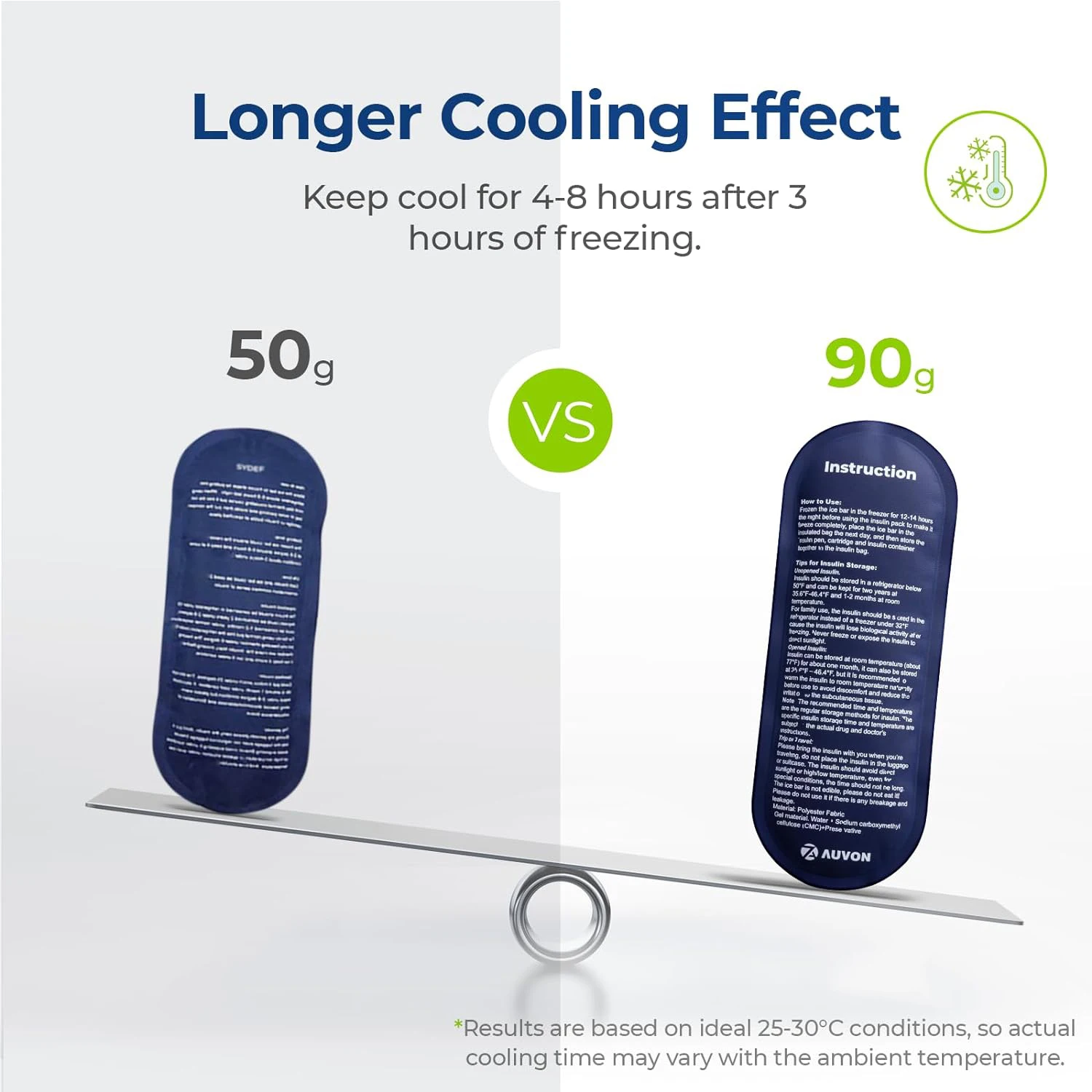 Diabetic Medication Insulated Cooling Bag Insulin Pen Cooler Travel Case with TSA Approved Ice Packs