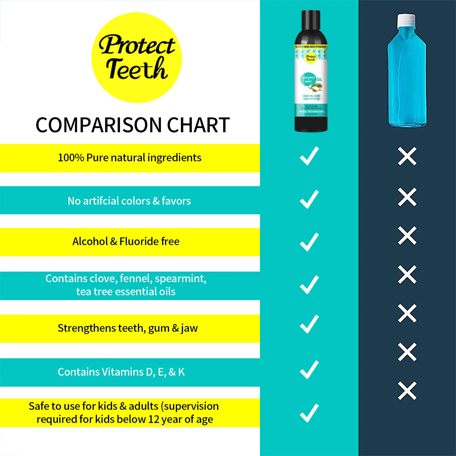 237ML Mouth Wash Oral Care Pulling Oil With Coconut and Peppermint for Health Teeth Whitening Organic Mouthwash