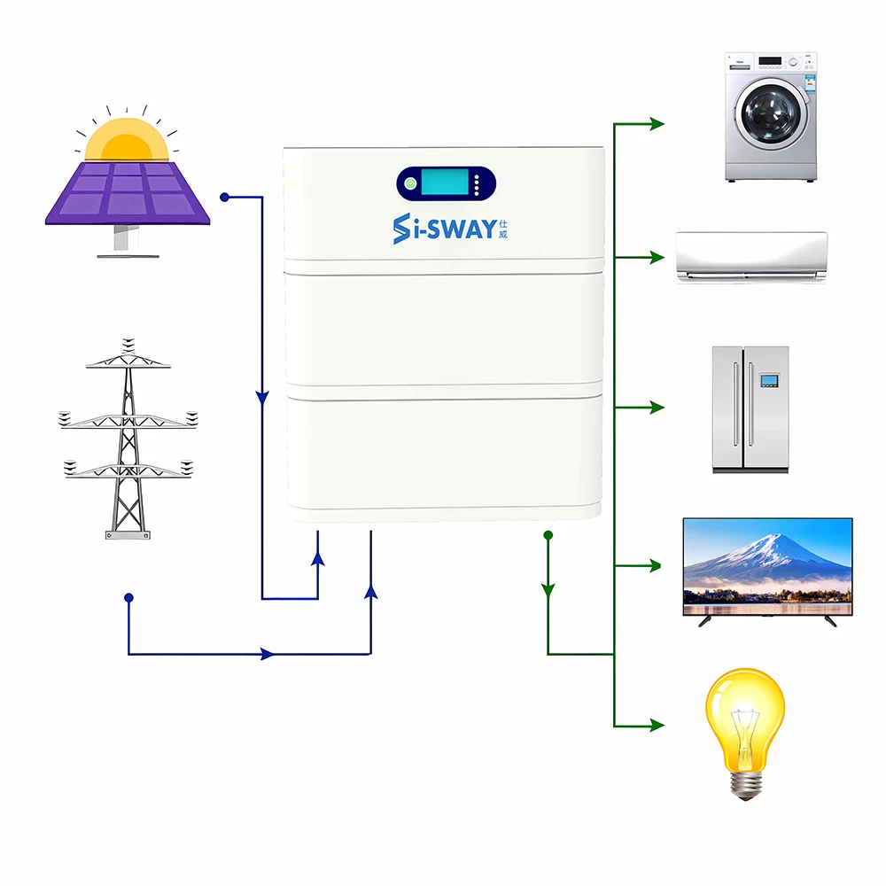 10 Years Warranty 15kwh 12.8v 48v 200AH 300AH 400AH Lifepo4 Battery Pack Home Solar Storage Energy Battery Bms Communicate