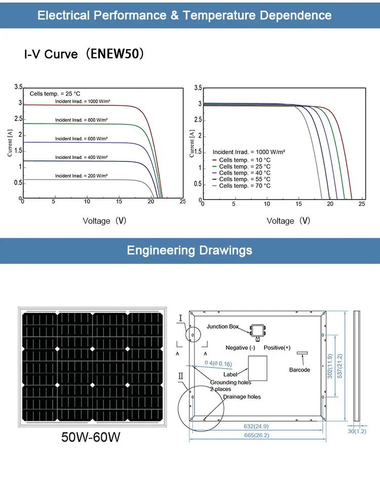 
Beautiful designed with best price fully tested 150w mono 50 w 100 w 150 w street lights mini solar panel 