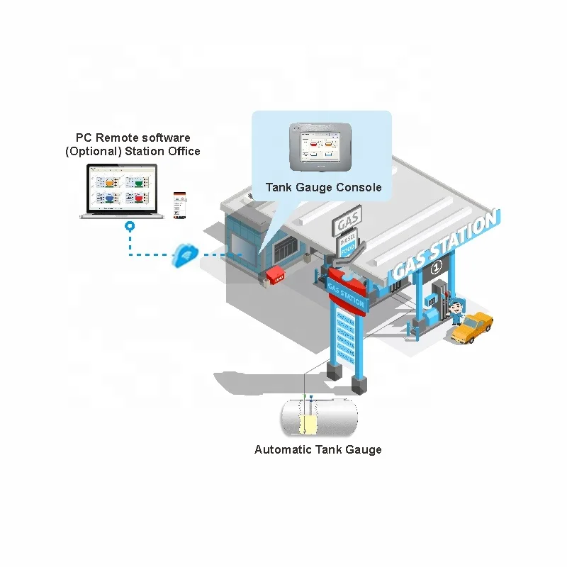 Fuel Station Metering Equipment FMS Automatic Tank Gauge System