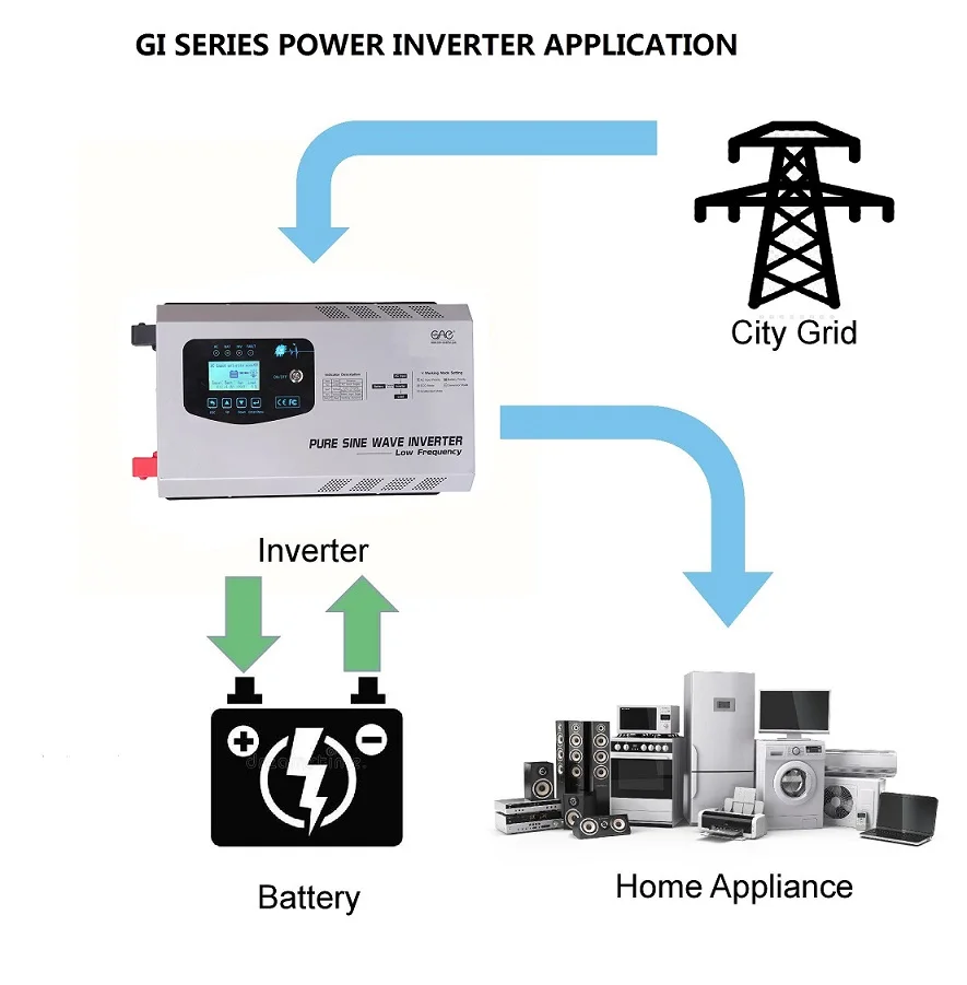 5kw 48v pure sine wave inverter solar inverter 5000w solar hybrid Inverter 1KW 2KW 3KW 4KW 5KW 6KW