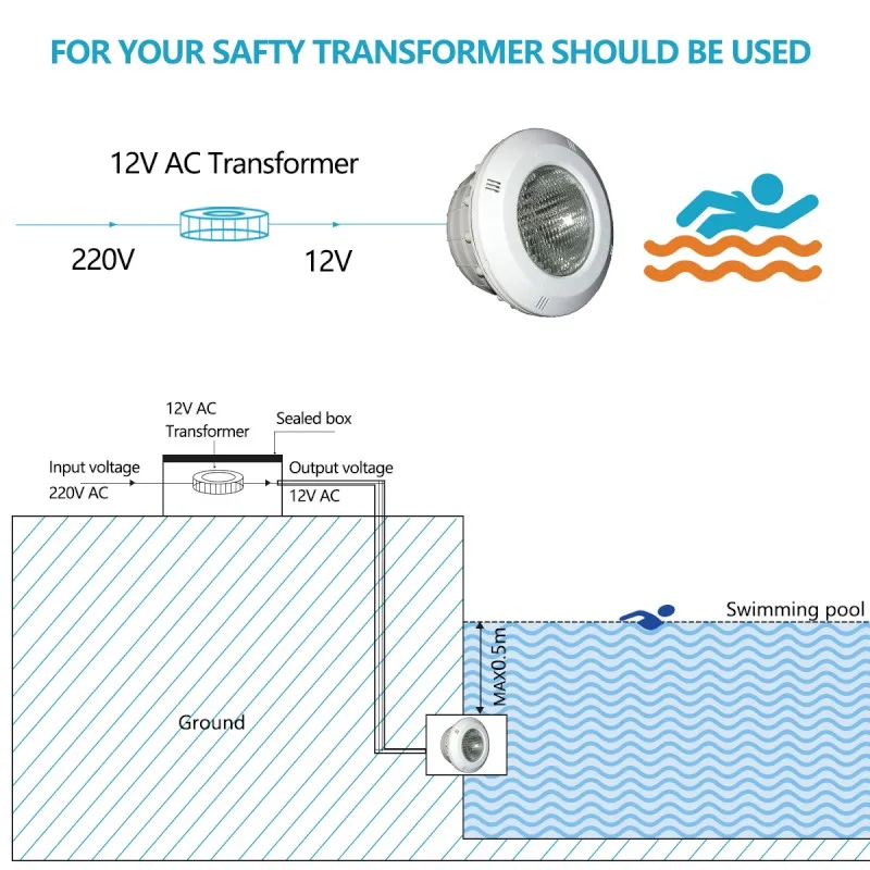 New Product 18W 24W 35W Full Pc Casing Submersible Led Ip68 Waterproof Swimming Pool Lights Remote Control