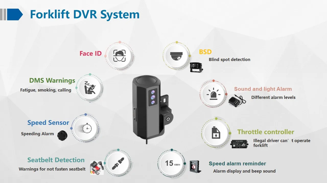 Richmor smart AI forklift solution suppprot 4g wifi g-sensor mdvr DMS BSD is optional seat belt detection and speech control