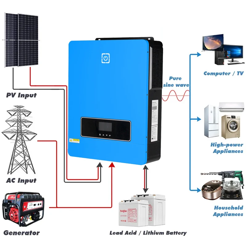 Lifepo4 Battery MPPT 8000W 10 kw 5kva 12v 220v Off Grid Solar Free Energy Generator Pure Sine Wave Hybrid Inverter