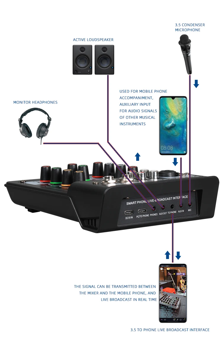 3 channels multifunction usb interface audio studio sound card