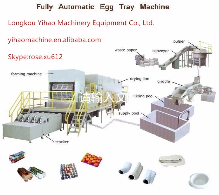  Yihao упаковочная машина для картонных коробок из переработанной бумаги лотков яиц/картонных