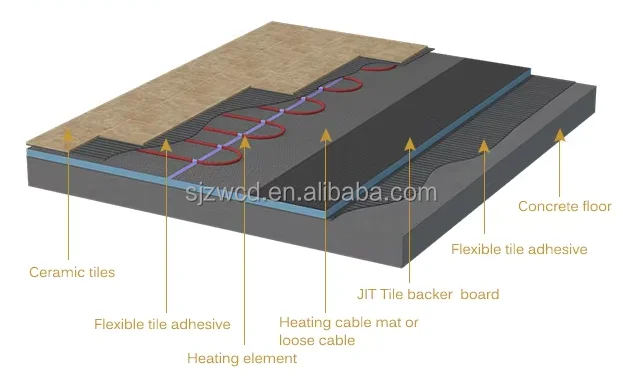 high-performance waterproof extruded polystyrene Tile Backer Board