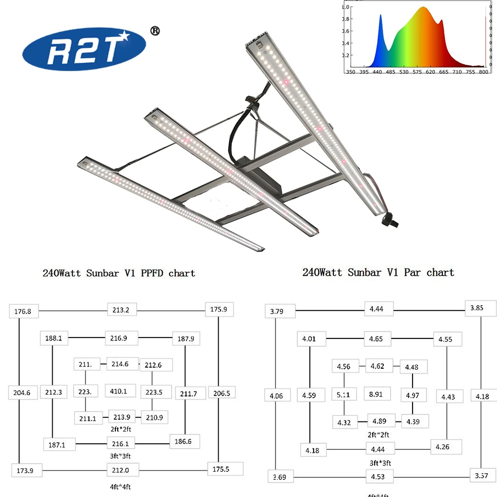 240 Вт 900*300 мм полный спектр Samsung LM301B sunbar светодиодные полосы Led grow lighting для 4 * 2ft Крытый сад расти палатку