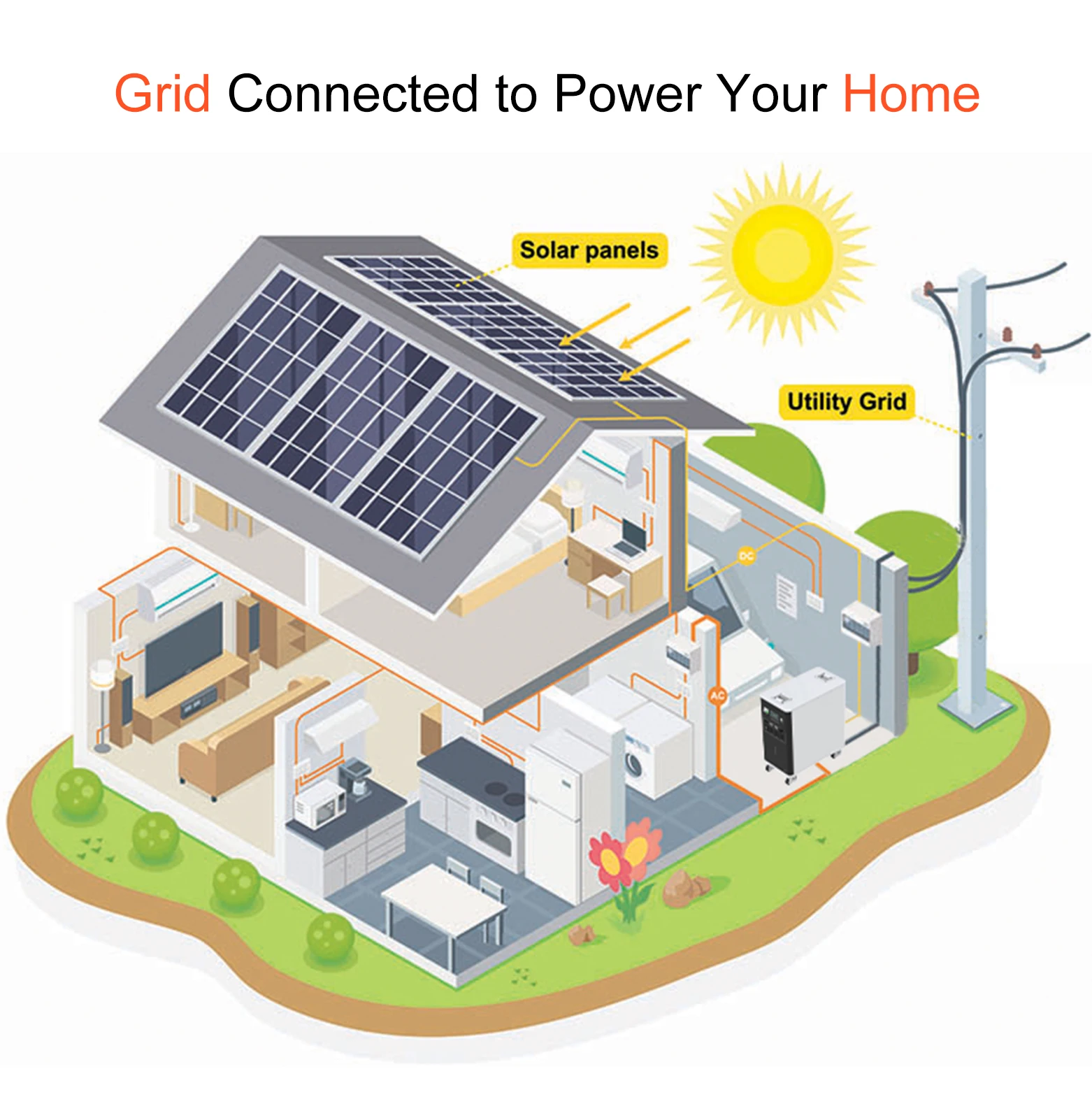 ASGOFT 3kw camping electronics 6000w backup battery generation outdoor lifepo4 power station home all in one 6kwh rental