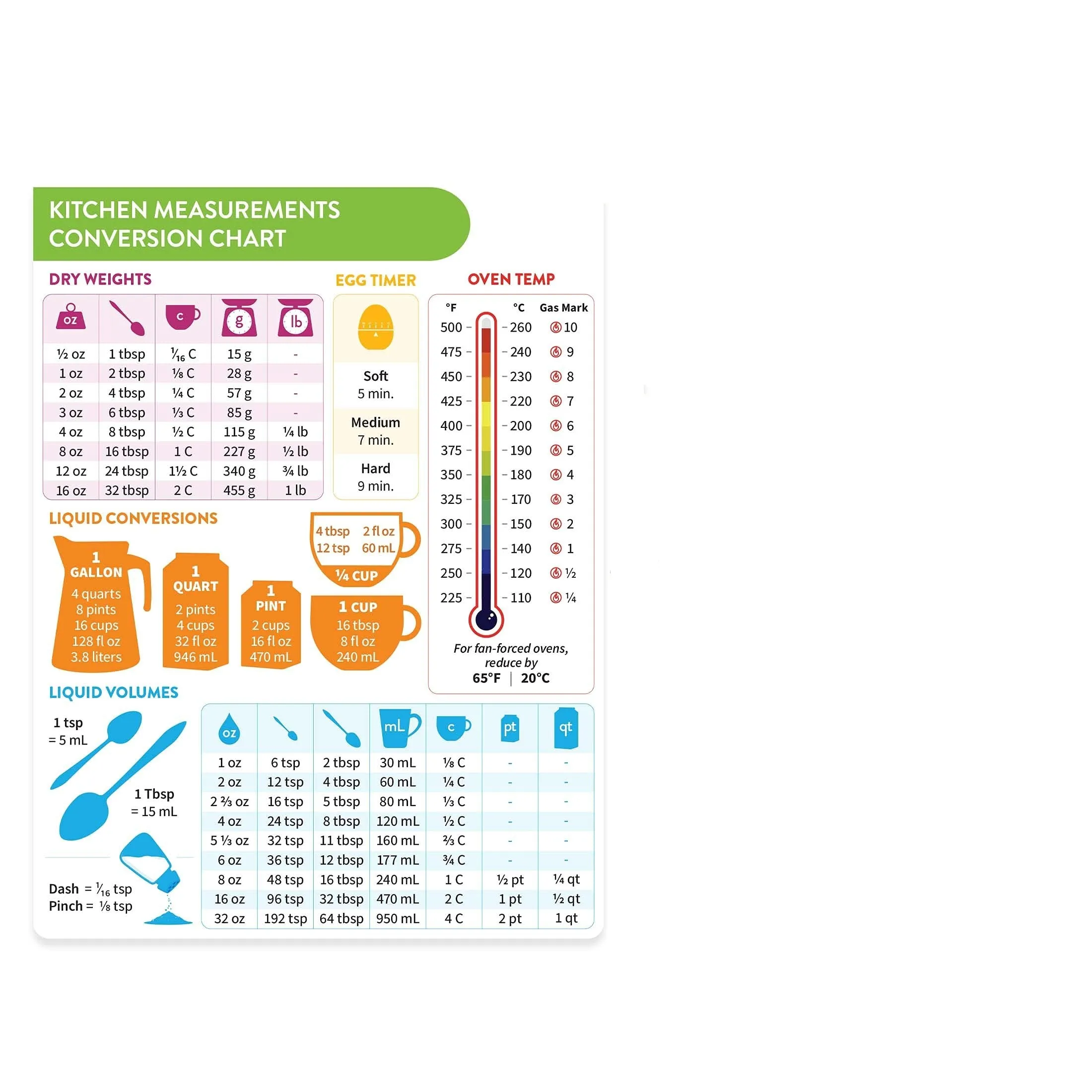 Recipe Baking Tools Cookbook Accessories Kitchen Measurement Conversion Chart Customized Dry Erase Fridge Magnet