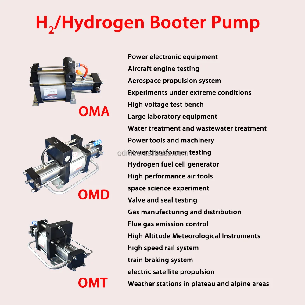 2024 Hot sales H2 Hydrogen booster pump for Fuel cell vehicle manufacturing and Hydrogen fuel station construction