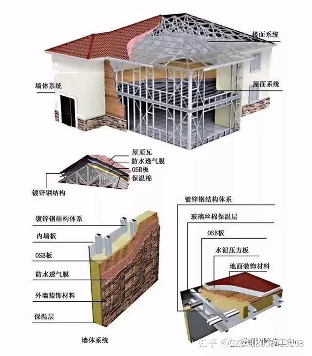C89 C140 LGSF Light Gauge Steel Framing Machine For Dubai and Saudi