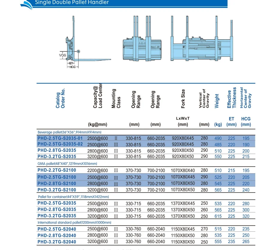 Easy Operation All Capacity Diesel/lpg/electric Forklift With Single Double Pallet Handler