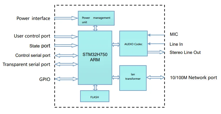 SINREY SIP2101V digital broadcasting and two-way intercom SIP2101T PCB  module wide voltage DC 4.7~16V, support OEM