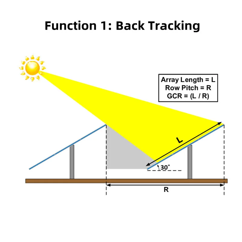 Stable performance solar controller sun tracker 2 axis slew drives solar tracking