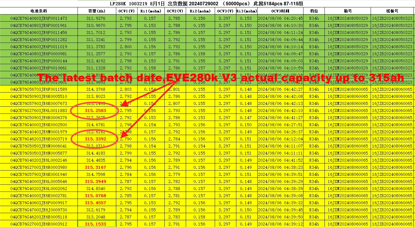 LF280 3 2 В Lifepo4 аккумуляторные батареи высокой емкости 280 А/ч Аккумулятор призматический элемент для хранения энергии солнечный EV Ca