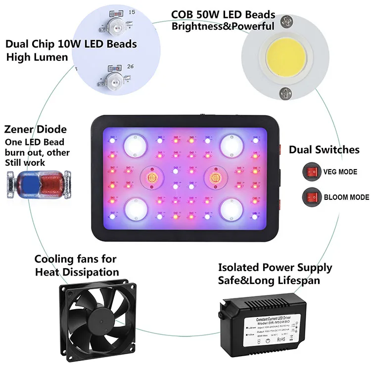 High PPFD Led Plant Grow Lamp Full Spectrum Hydroponic Growing Bloom Buttons 1200w 3600w 2400w Crees Cob Led Grow Light