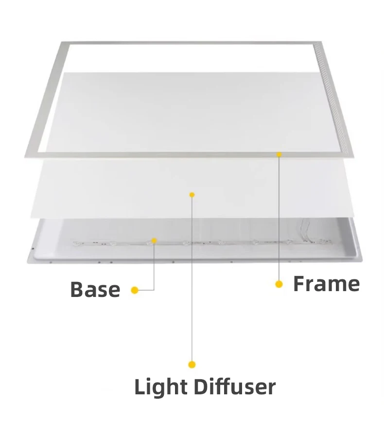 Jiaxing LED panel light factory 600*600 603*603 595x595 Sky  Light Panel Light Cloud Sky2x2ft Ceiling Led Skylight Panel Ceiling