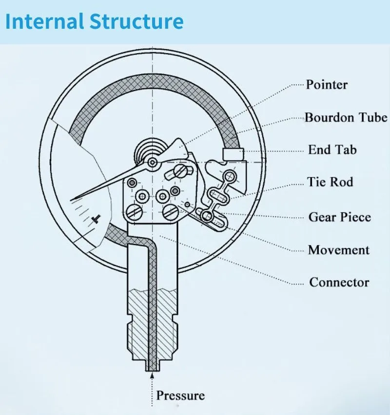 pressure gauge-Structure.jpg