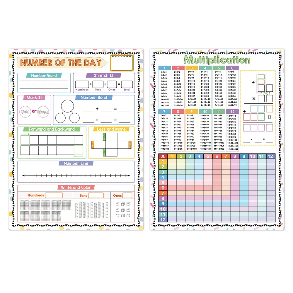 Homeschool Whiteboard Dry Erase Math Multiplication Chart Place Value Number Line A2 Number of The Day Chart Paper