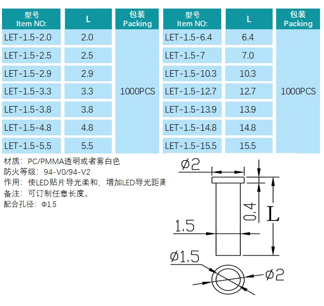 LED light pipe transparent 1.5mm  hole round head light guide Clips