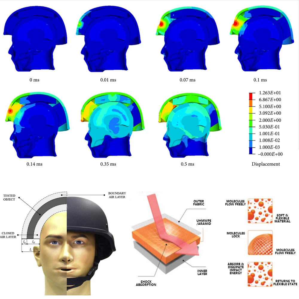 Тактический шлем
