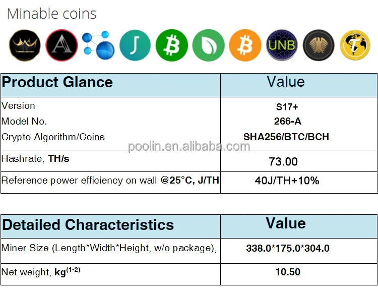  Low Price Of Brand New 2920W Poolin Standardized Mining Btc - Antminer S17 73T dr3 miner dr5