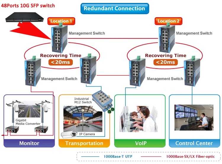 8 port gigabit industrial network switch with poe