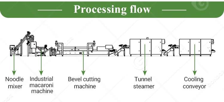 Pasta product line_05