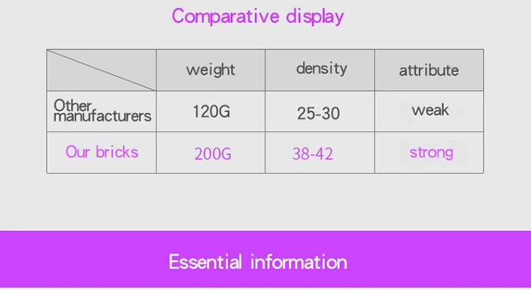 Eco-Friendly Gym Exercise Brick High Density Exercise EVA Cork Yoga Block