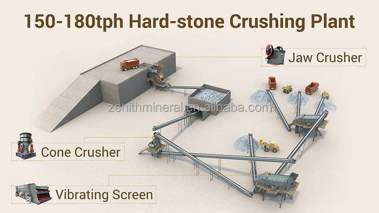 china stone crushers