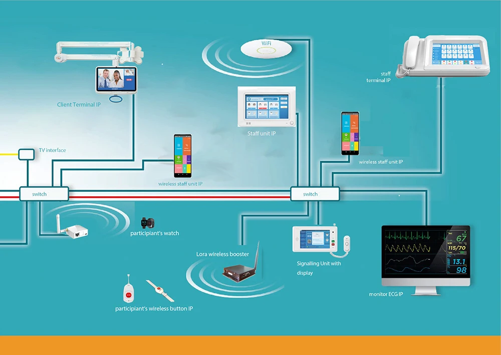 hospital bed call system