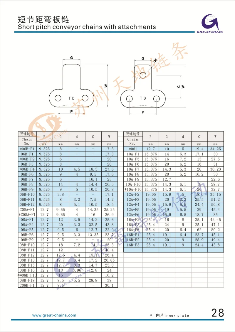 Suzhou Great chain transmission Factory -sale all type standard roller chain with k1 attachment