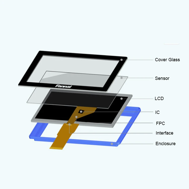 EETI 55 дюймов Ctp пользовательские соленой воды Сопротивление емкостный сенсорный экран панель монитор наложения комплект для Android/win7/8/10/linux OS