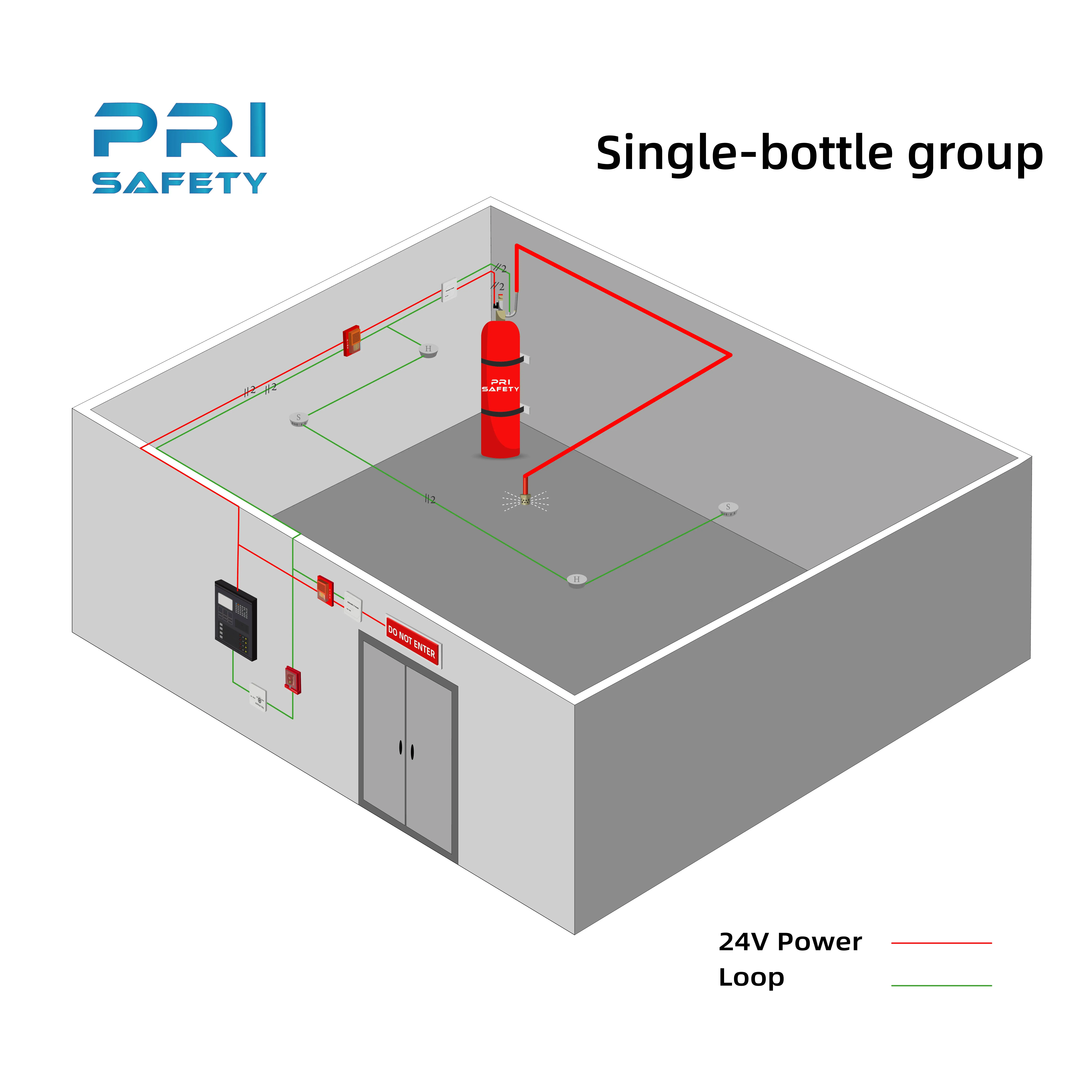 PRI-SAFETY Total Flooding FM200 Novec 1230 Fire Suppression System Price from Manufacturer