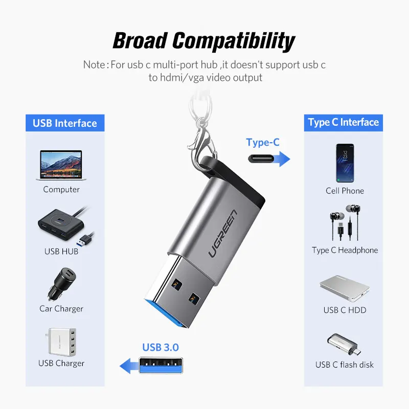 UGREEN Тип C OTG адаптер быстрой USB 3 0 к HDMI для Macbook Pro Xiaomi Android Huawei P40 конвертер