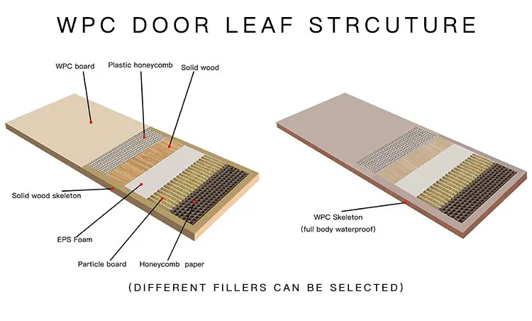 WPC Door (4)
