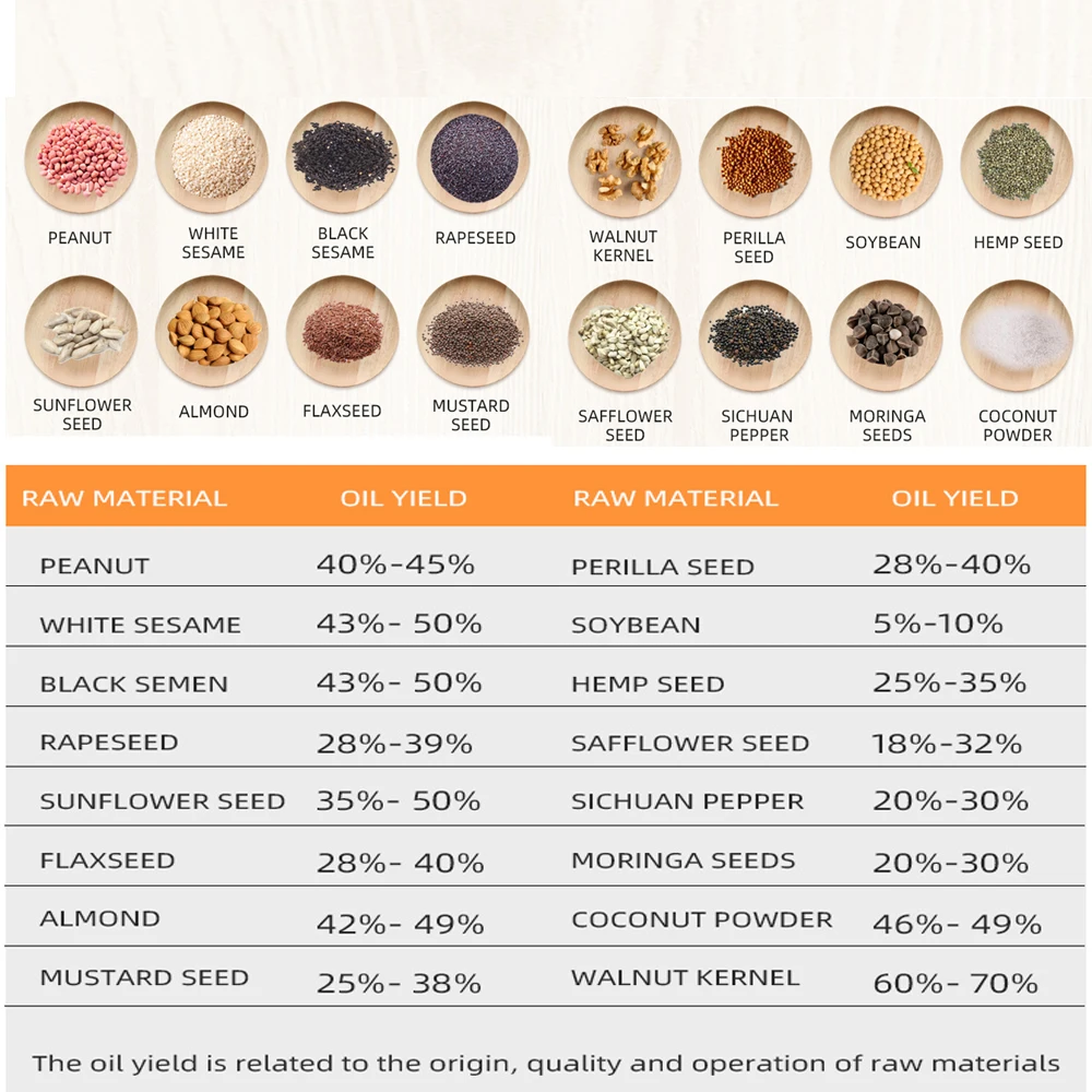 820W Stainless Steel Oil Press, Intelligent Oil Press Suitable For Olive Kernel Linseed Oil Press