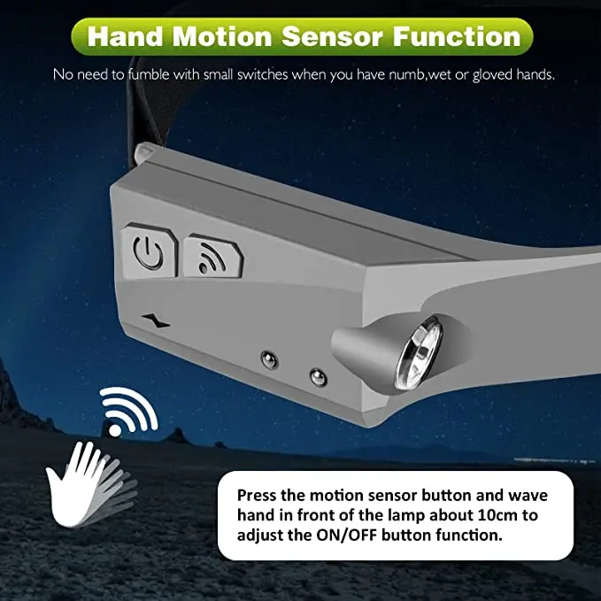 lampe led rechargeable senter kepala headlight in headlamps led headlamp flashlight