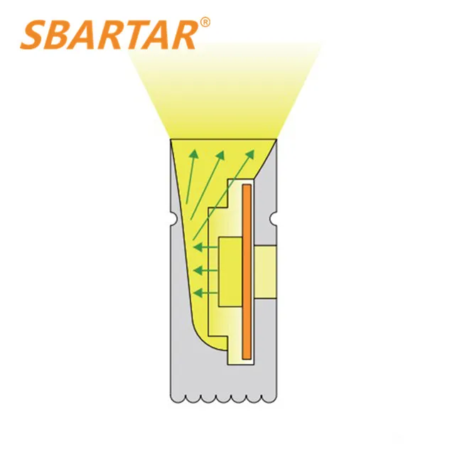 4mmx10mm LED  Neon Light Flex Side Bending 12V 24V Tape Light with Profile Silicone IP67