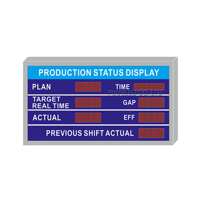 Digital Factory Led Production Status Display Professional Yield Recording Plate With Time  Display Function